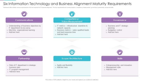 Six Information Technology And Business Alignment Maturity Requirements Brochure PDF