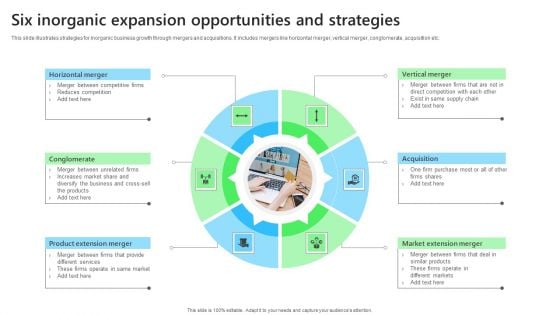 Six Inorganic Expansion Opportunities And Strategies Professional PDF