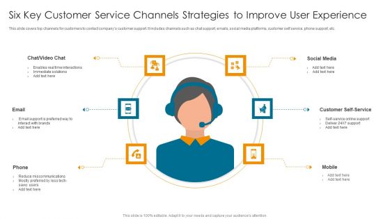 Six Key Customer Service Channels Strategies To Improve User Experience Formats PDF