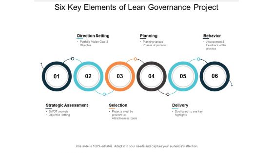 Six Key Elements Of Lean Governance Project Ppt PowerPoint Presentation Infographic Template Rules