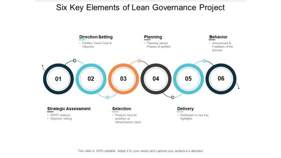 Six Key Elements Of Lean Governance Project Ppt PowerPoint Presentation Infographic Template Rules Six Key Elements Of Lean Governance Project Ppt PowerPoint Presentation Infographic Template Rules