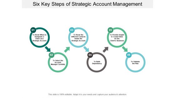 Six Key Steps Of Strategic Account Management Ppt PowerPoint Presentation Portfolio Maker Cpb