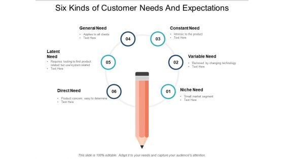 Six Kinds Of Customer Needs And Expectations Ppt PowerPoint Presentation Model Background Image Six Kinds Of Customer Needs And Expectations Ppt PowerPoint Presentation Model Background Image