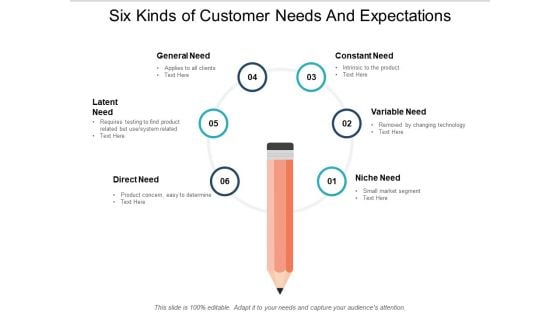 Six Kinds Of Customer Needs And Expectations Ppt PowerPoint Presentation Model Background Image