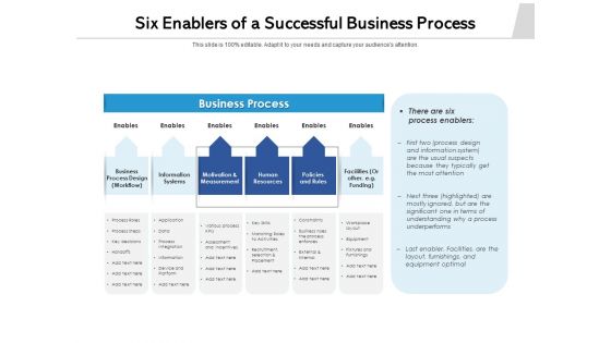 Six Leading Factors Of Effective Business Process Ppt PowerPoint Presentation File Slides PDF