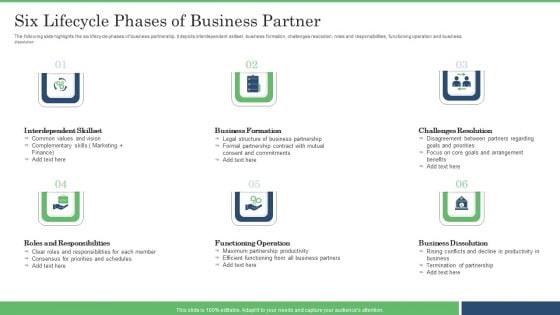 Six Lifecycle Phases Of Business Partner Introduction PDF