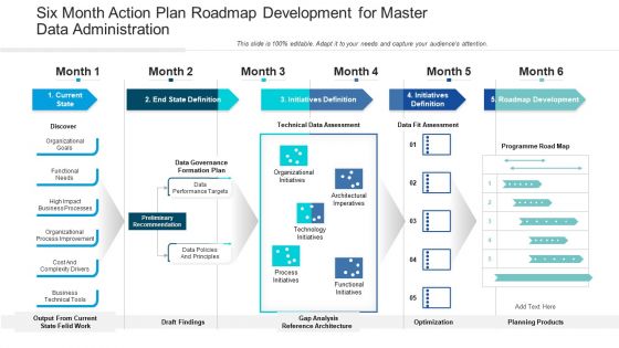 Six Month Action Plan Roadmap Development For Master Data Administration Structure