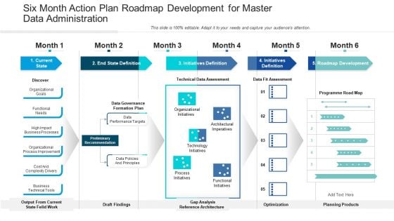 Six Month Action Plan Roadmap Development For Master Data Administration Structure Six Month Action Plan Roadmap Development For Master Data Administration Structure