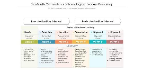 Six Month Criminalistics Entomological Process Roadmap Background