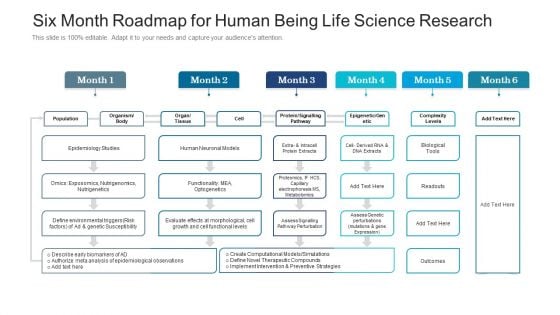 Six Month Roadmap For Human Being Life Science Research Summary