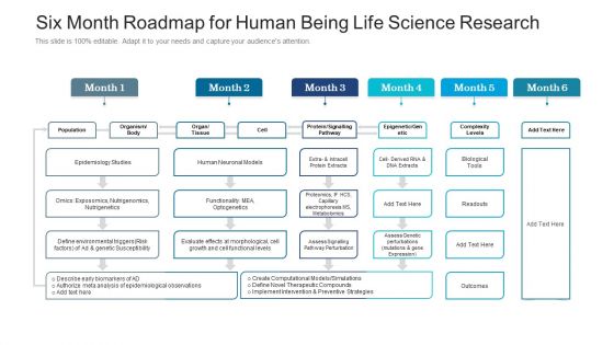 Six Month Roadmap For Human Being Life Science Research Summary