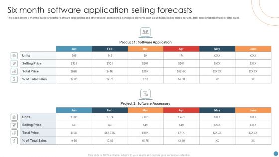 Six Month Software Application Selling Forecasts Pictures PDF