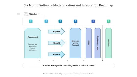 Six Month Software Modernization And Integration Roadmap Pictures