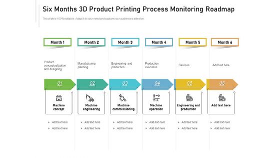 Six Months 3D Product Printing Process Monitoring Roadmap Microsoft