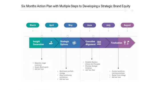 Six Months Action Plan With Multiple Steps To Developing A Strategic Brand Equity Demonstration