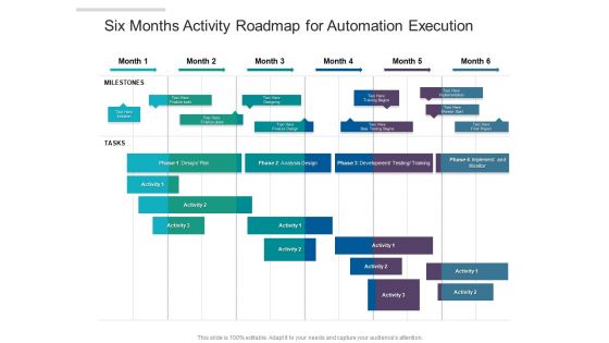 Six Months Activity Roadmap For Automation Execution Themes