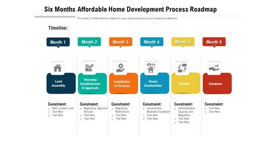 Six Months Affordable Home Development Process Roadmap Designs