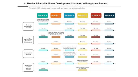 Six Months Affordable Home Development Roadmap With Approval Process Background