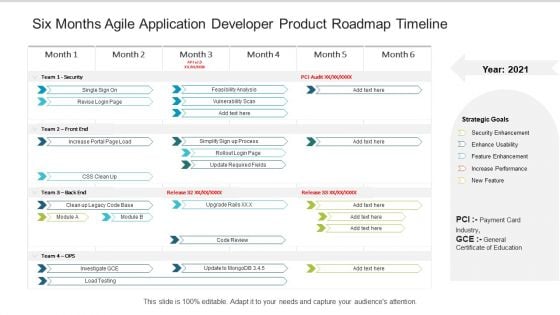 Six Months Agile Application Developer Product Roadmap Timeline Information