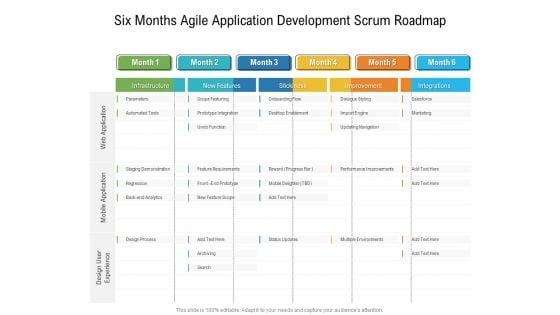 Six Months Agile Application Development Scrum Roadmap Topics