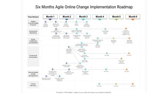 Six Months Agile Online Change Implementation Roadmap Slides