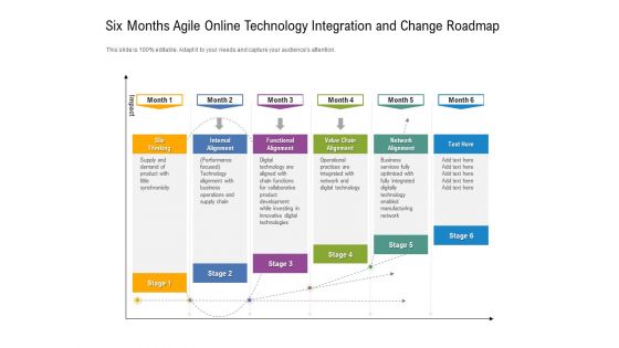 Six Months Agile Online Technology Integration And Change Roadmap Formats Six Months Agile Online Technology Integration And Change Roadmap Formats