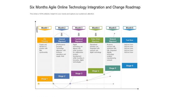 Six Months Agile Online Technology Integration And Change Roadmap Formats