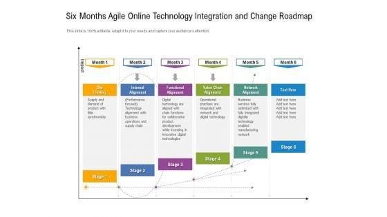 Six Months Agile Online Technology Integration And Change Roadmap Sample