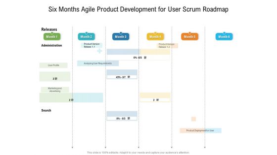 Six Months Agile Product Development For User Scrum Roadmap Designs Six Months Agile Product Development For User Scrum Roadmap Designs