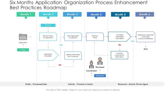 Six Months Application Organization Process Enhancement Best Practices Roadmap Rules