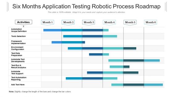 Six Months Application Testing Robotic Process Roadmap Rules Six Months Application Testing Robotic Process Roadmap Rules