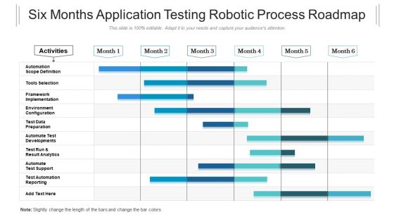 Six Months Application Testing Robotic Process Roadmap Rules