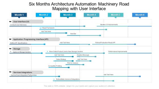 Six Months Architecture Automation Machinery Road Mapping With User Interface Topics