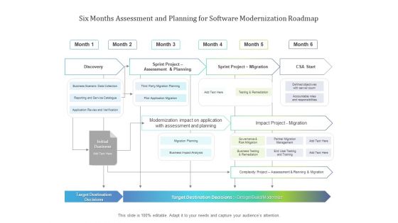 Six Months Assessment And Planning For Software Modernization Roadmap Diagrams