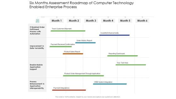 Six Months Assessment Roadmap Of Computer Technology Enabled Enterprise Process Diagrams
