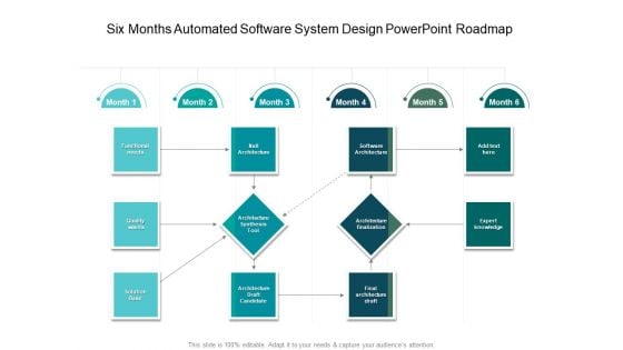 Six Months Automated Software System Design PowerPoint Roadmap Infographics