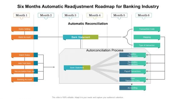 Six Months Automatic Readjustment Roadmap For Banking Industry Pictures PDF