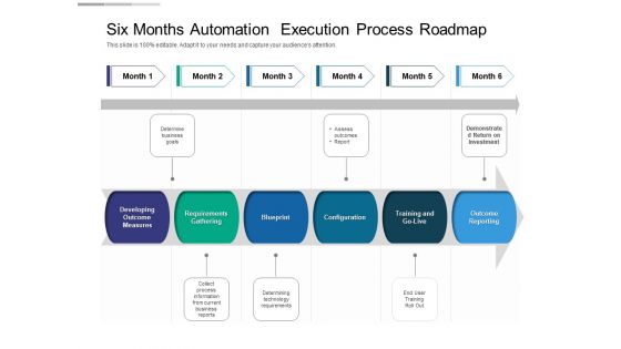 Six Months Automation Execution Process Roadmap Mockup