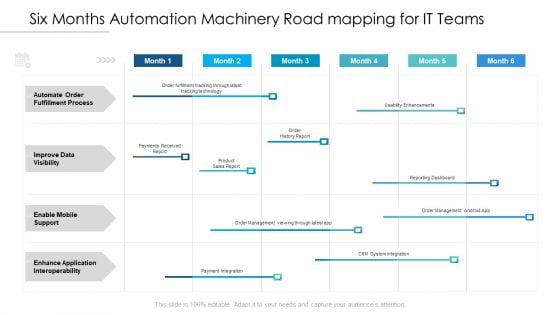 Six Months Automation Machinery Road Mapping For IT Teams Structure