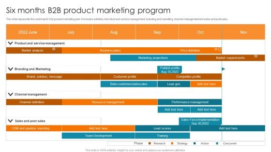Six Months B2B Product Marketing Program Ppt PowerPoint Presentation File Background Designs PDF