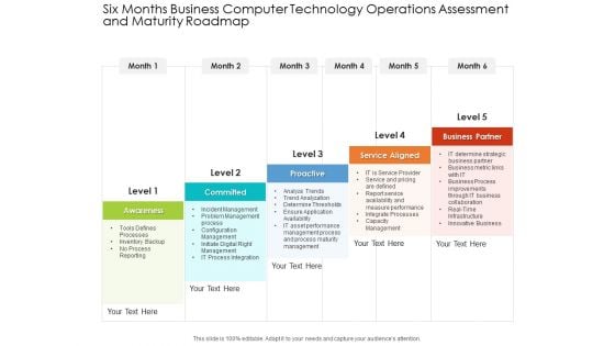 Six Months Business Computer Technology Operations Assessment And Maturity Roadmap Slides