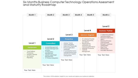 Six Months Business Computer Technology Operations Assessment And Maturity Roadmap Slides Six Months Business Computer Technology Operations Assessment And Maturity Roadmap Slides