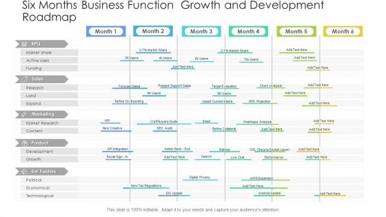 Six Months Business Function Growth And Development Roadmap Demonstration PDF