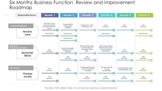 Six Months Business Function Review And Improvement Roadmap Slides PDF