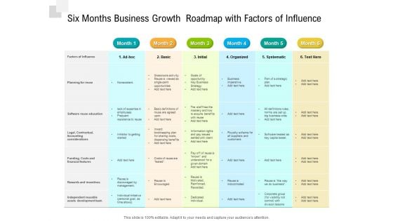 Six Months Business Growth Roadmap With Factors Of Influence Mockup