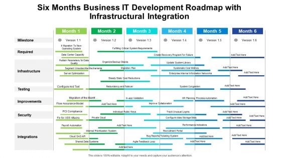 Six Months Business IT Development Roadmap With Infrastructural Integration Background