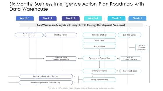 Six Months Business Intelligence Action Plan Roadmap With Data Warehouse Rules