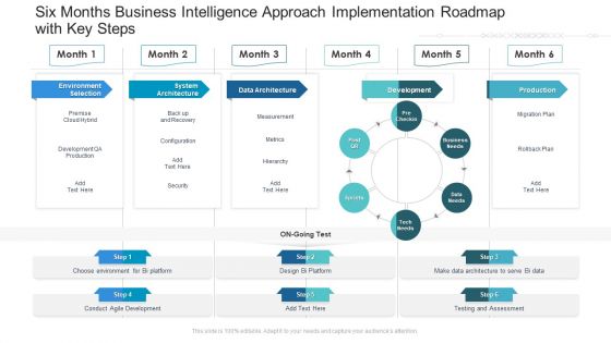 Six Months Business Intelligence Approach Implementation Roadmap With Key Steps Topics