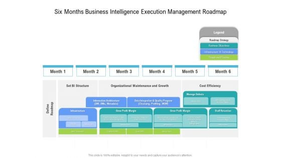 Six Months Business Intelligence Execution Management Roadmap Introduction