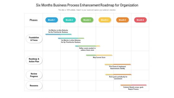 Six Months Business Process Enhancement Roadmap For Organization Portrait